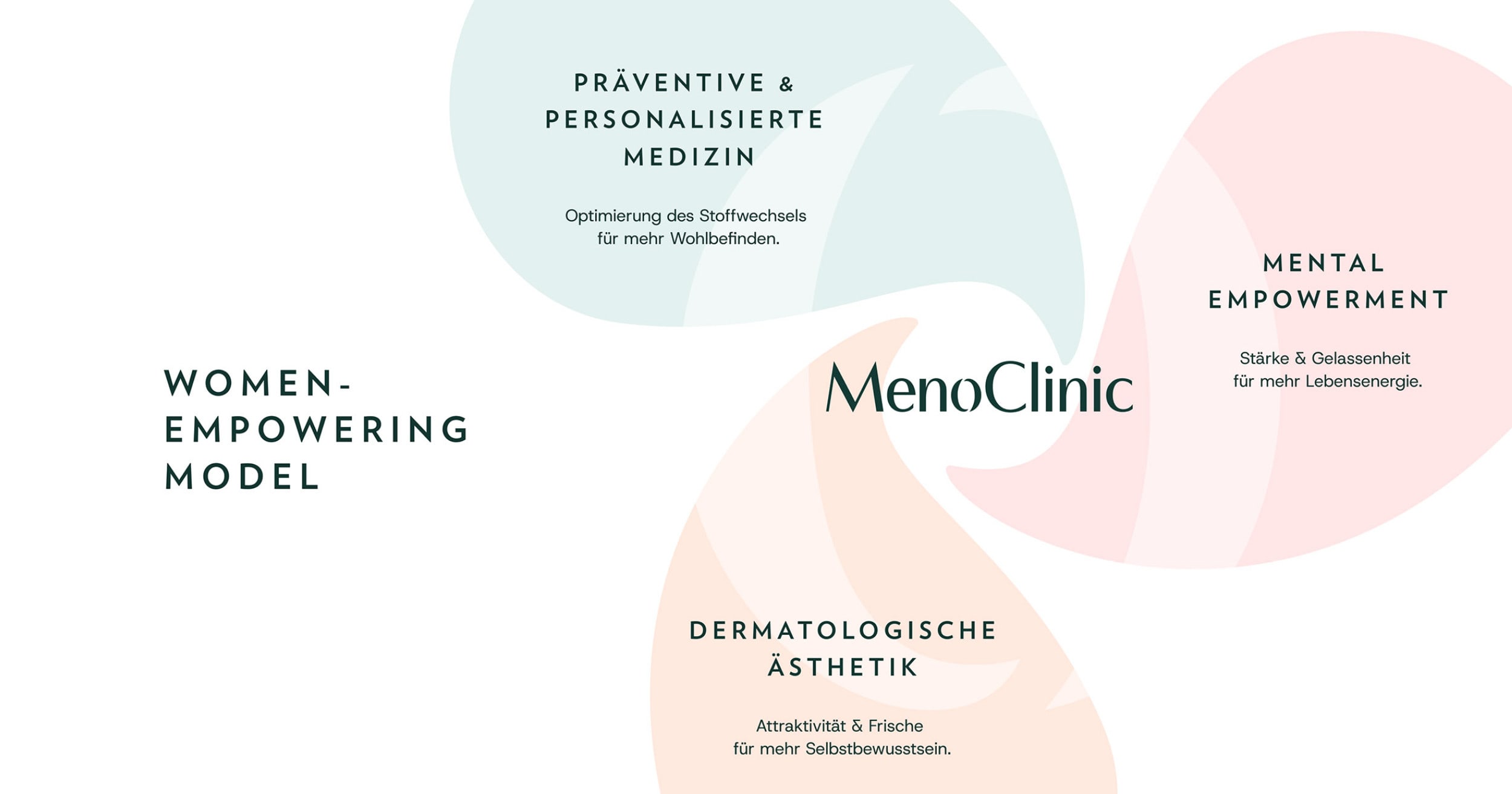 MenoClinic interior