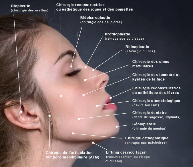 Cabinet du Dr Alejandro Arza gallery image 1