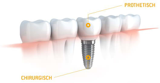 Praxis Gurtenhof AG gallery image 9