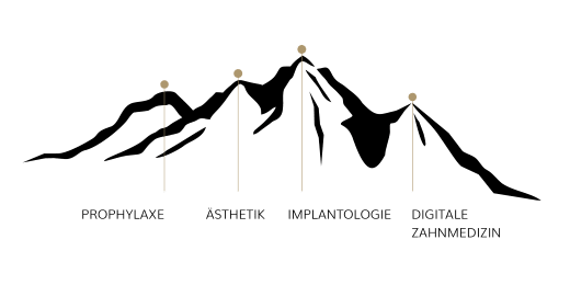 Zahnarzt Luzern | Praxis am Pilatusplatz | Dr. Luder gallery image 2