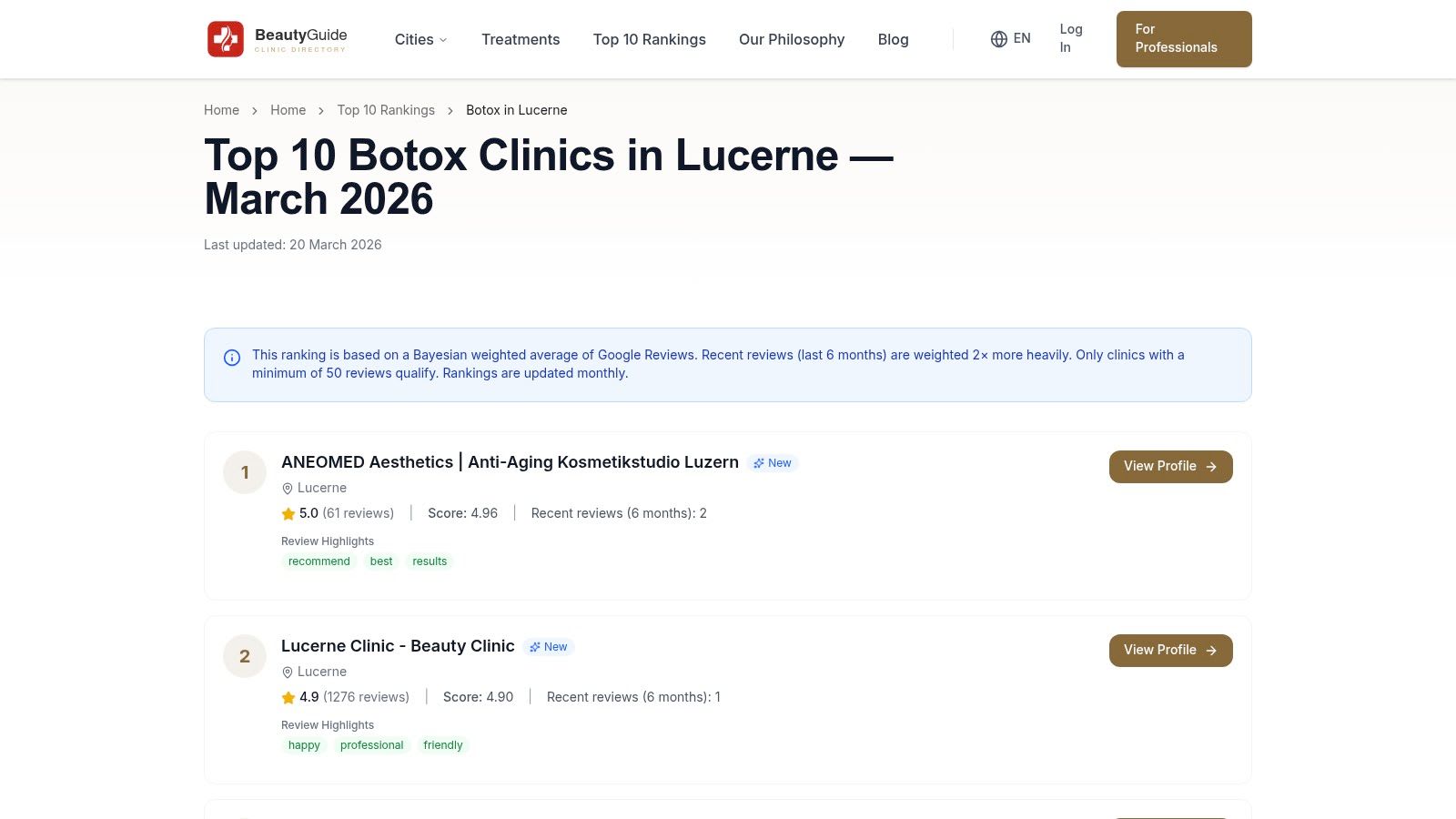 Top 10 Cliniche di Botox a Lucerna, Marzo 2026