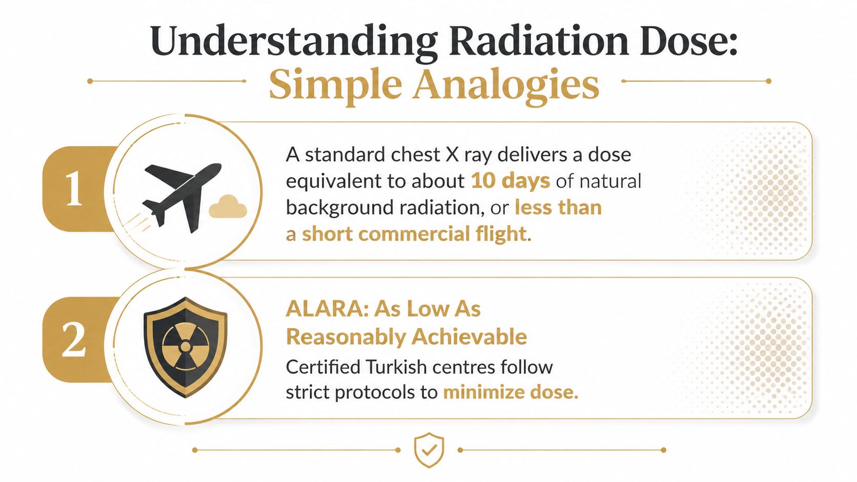 An infographic explaining radiation doses, comparing a chest X-ray to natural background radiation and commercial flights.