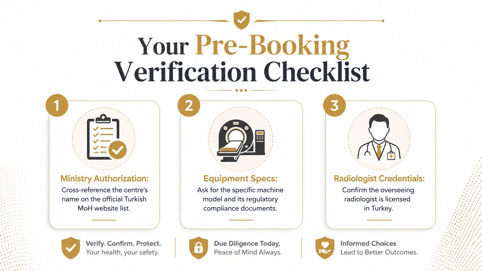 A checklist for verifying medical imaging centers, emphasizing ministry authorization, equipment specifications, and radiologist credentials for patient safety.