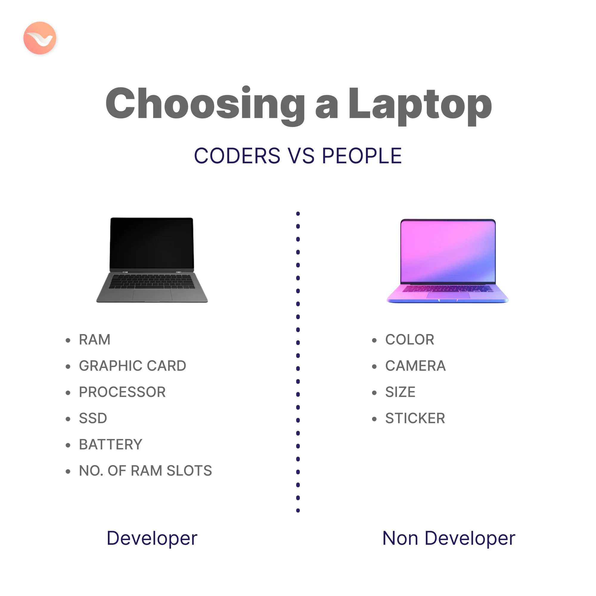Choosing a Laptop 