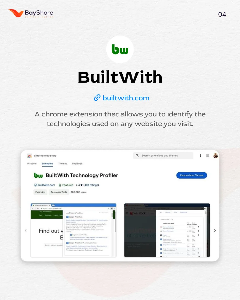 Use A Chrome extension that allows you to identify the technologies: