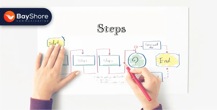 Steps to Setup Your Ads On Google Maps