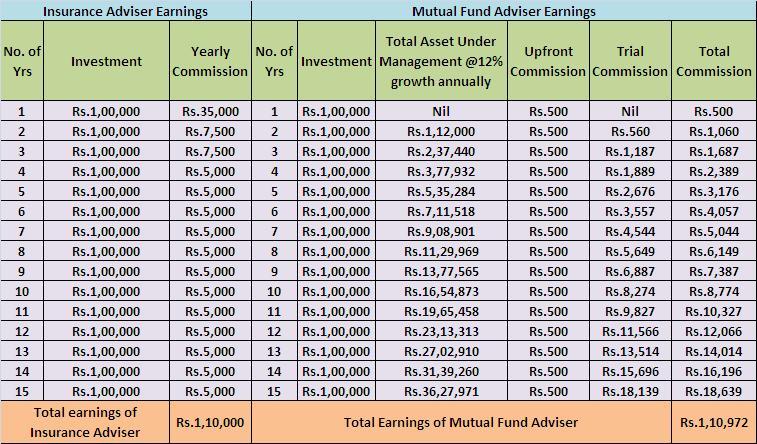 Max Life Insurance Bonus Chart