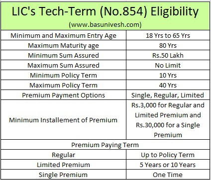 LIC Term Insurance Plans 2020 – Features and Benefits