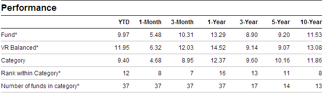 Uti retirement benefit pension fund 