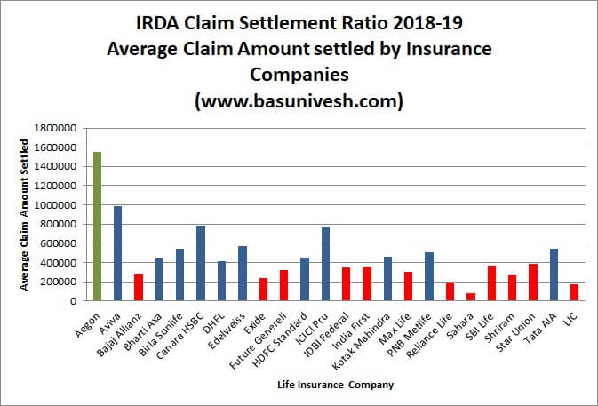 Top 5 Best Online Term Insurance Plans In India 2020