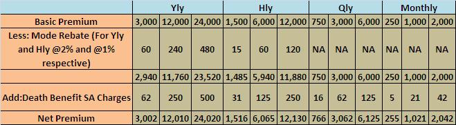 Surrender Value Factor Chart Lic