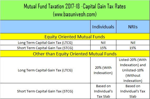 capital gain 2017 capital gain 2017