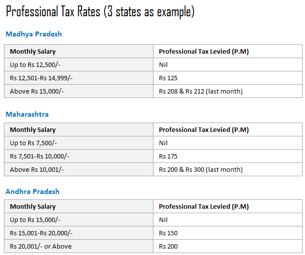 6 Tax Chart