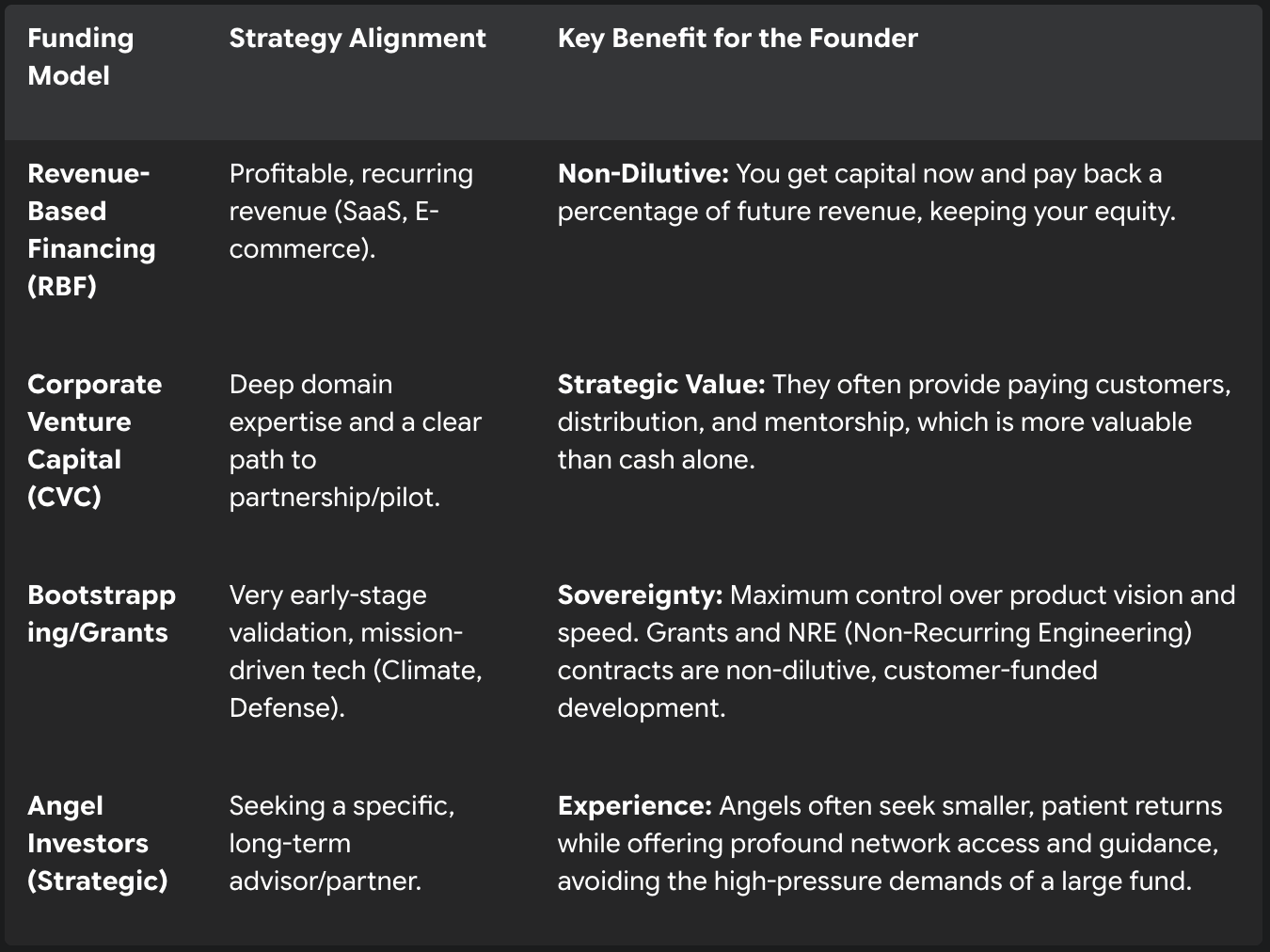Table of funding models