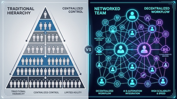 Traditional versus Orchestrator Org Chart