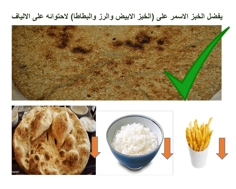 النشويات الصحية