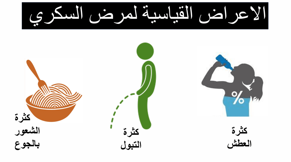 الاعراض القياسية لمرض السكري