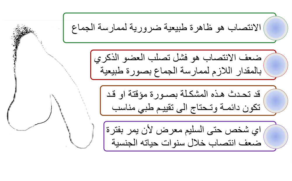 ماذا يعني ضعف الانتصاب