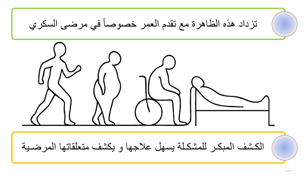 تاثير العمر على الانتصاب