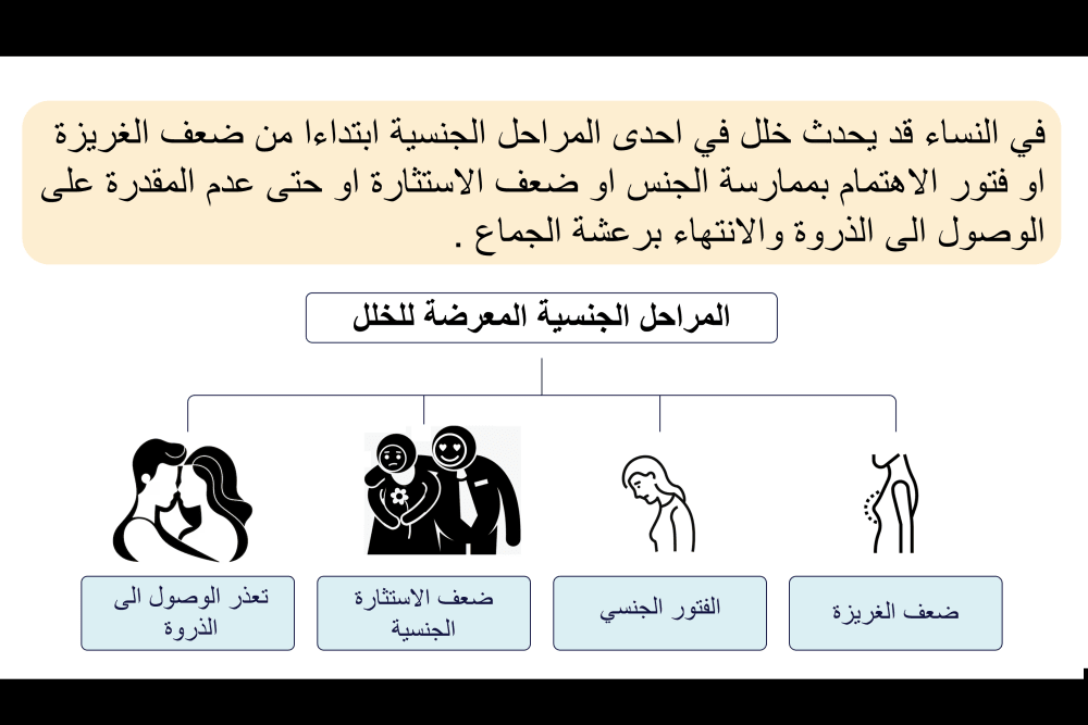 مراحل الاداء الانثوي المتكامل