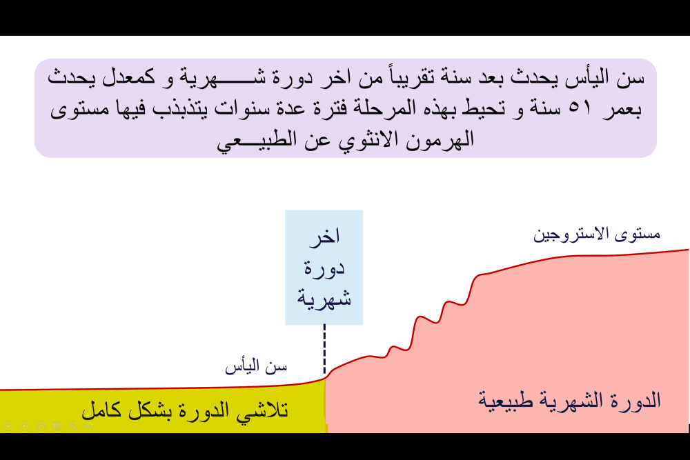 تأثير العمر على الصحة الجنسية