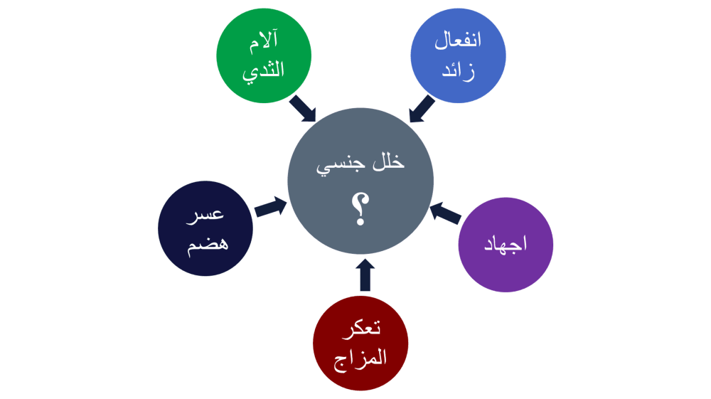 علامات تشير الى احتمال وجود خلل جنسي