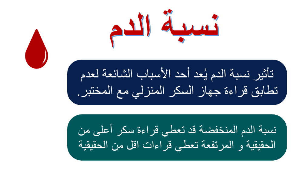 تاثير نسبة الدم