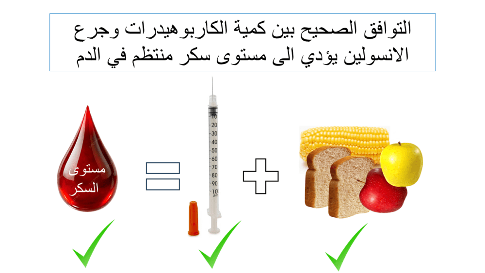 تكافؤ الغداء مع جرعة الانسولين