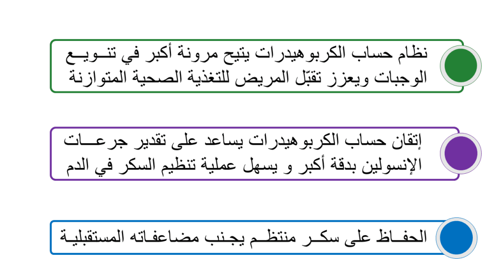 اهمية حساب الكارب