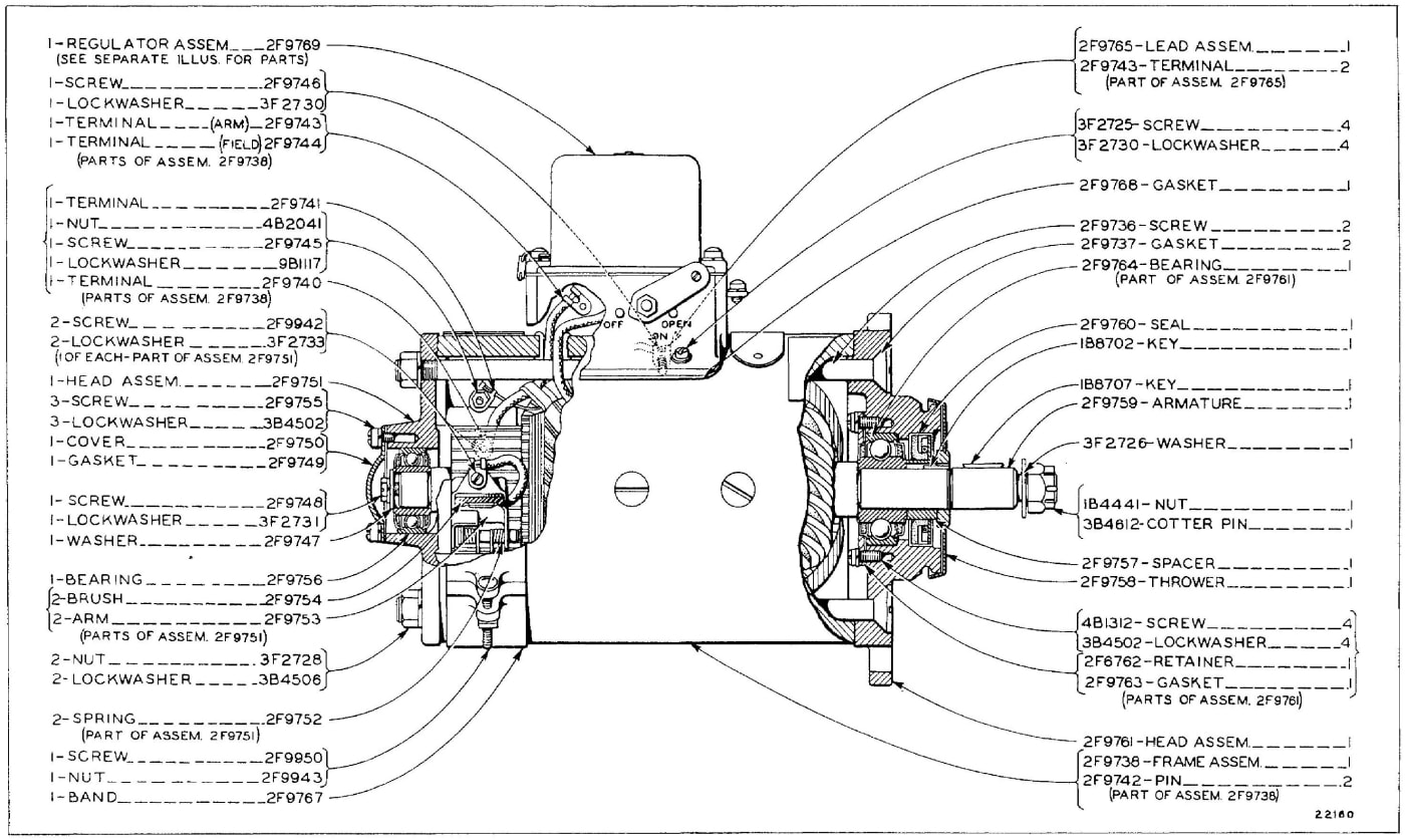 2F5051 GENERATOR