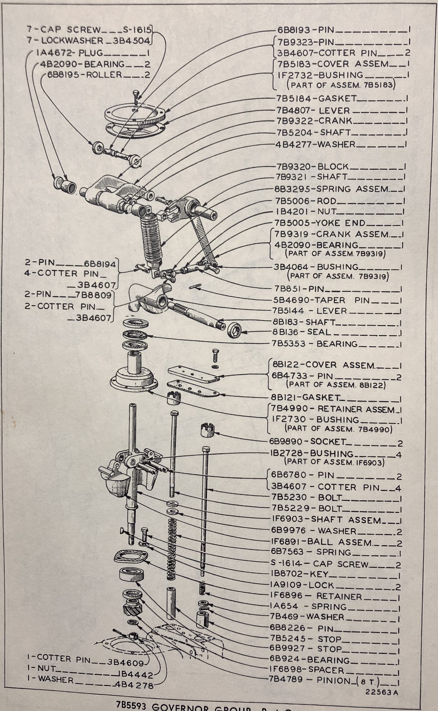 7B5593 GOVERNOR GROUP—Part One Serial No. 5T1 to 5T3655 inclusive