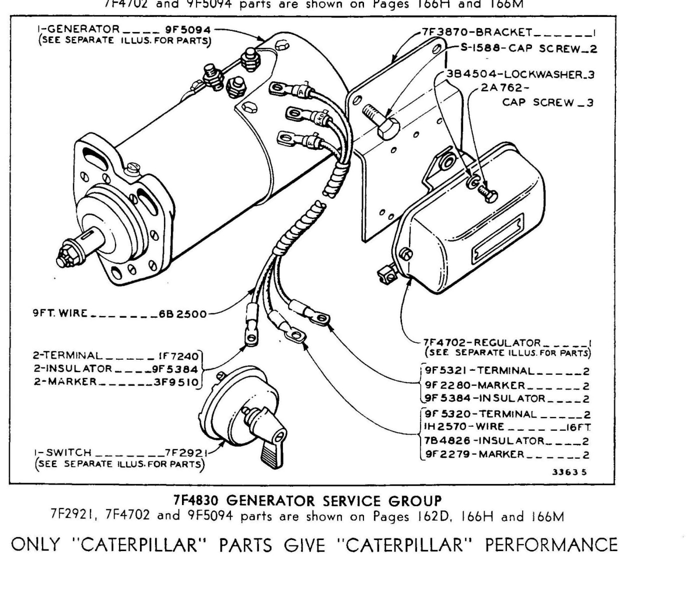7F4830 GENERATOR SERVICE GROUP (Second Type)