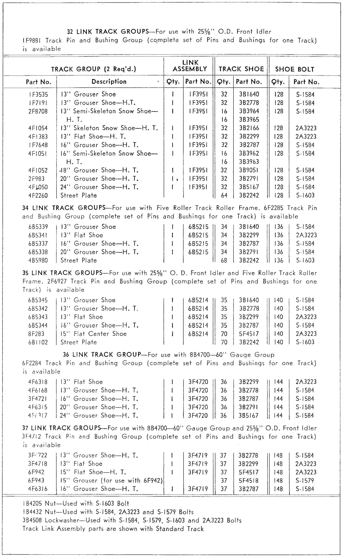 32/34/35/36/37 Link Track Groups (reference table, no diagram)
