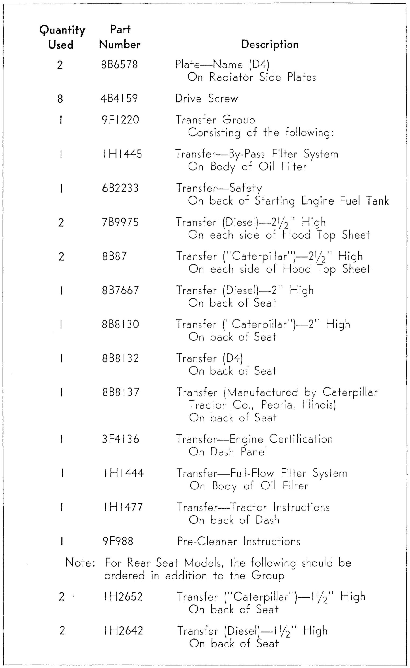 Name Plate and Transfers (reference table, no diagram)