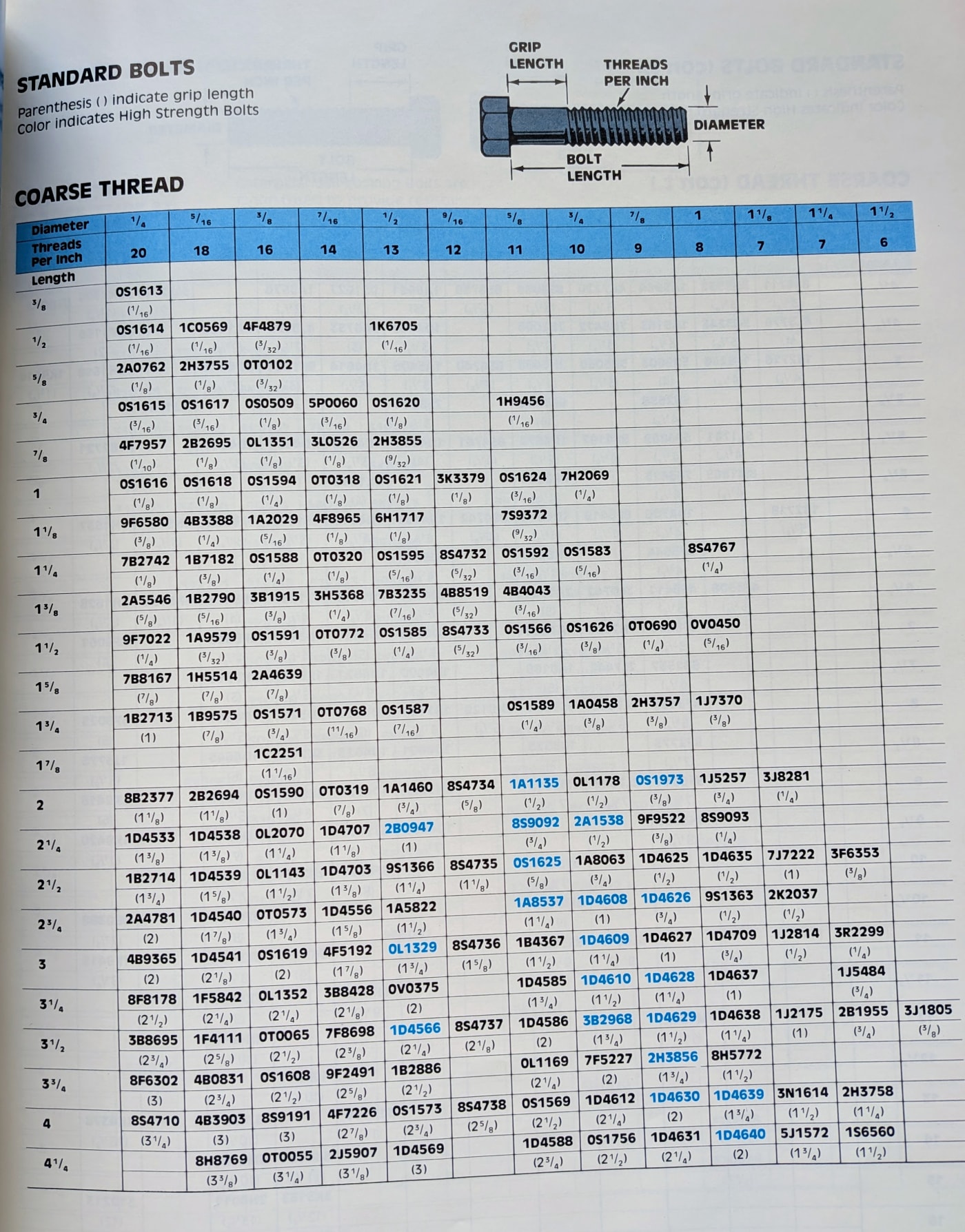 STANDARD BOLTS — COARSE THREAD
