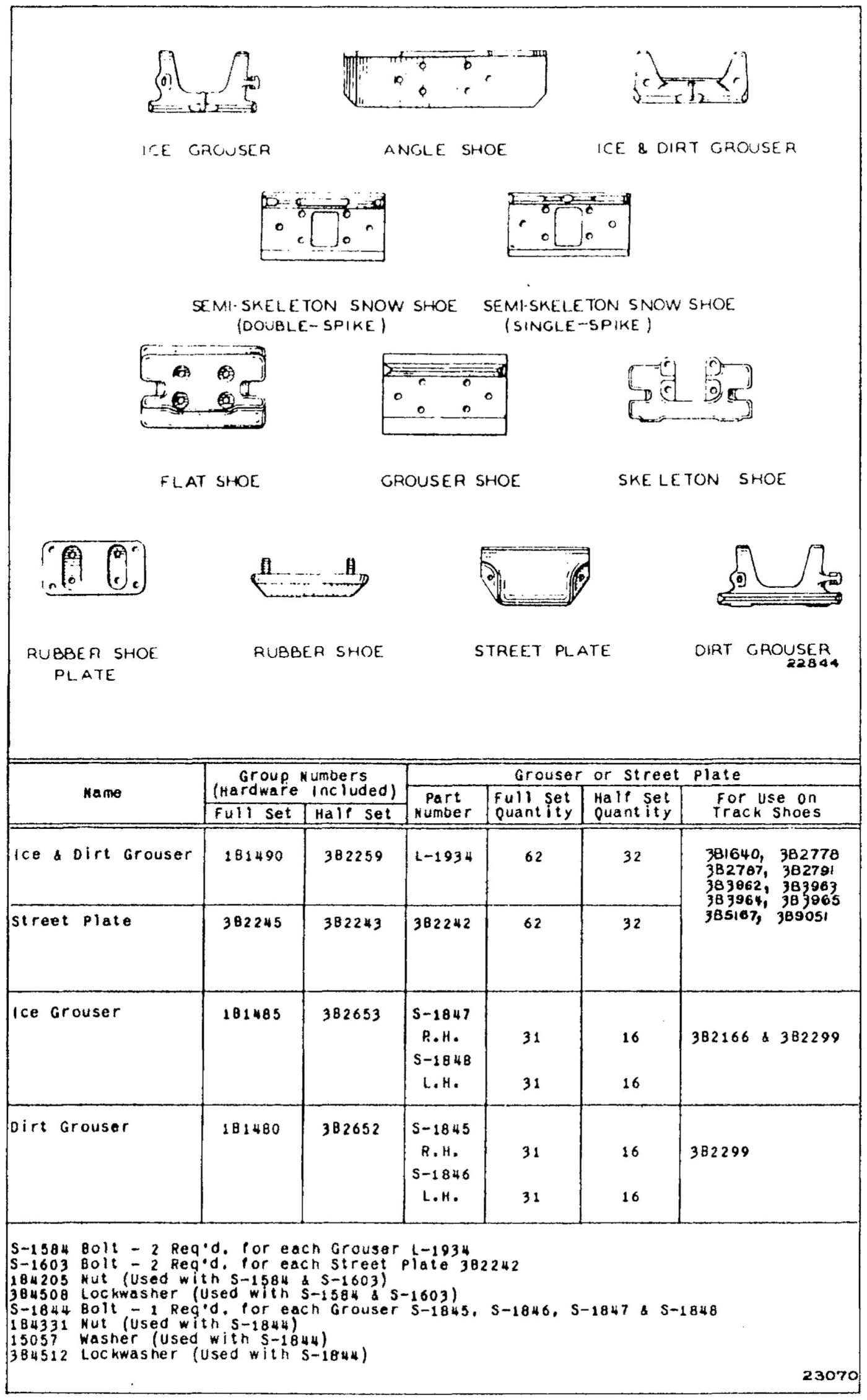 TRACK SHOES, GROUSERS AND STREET PLATES