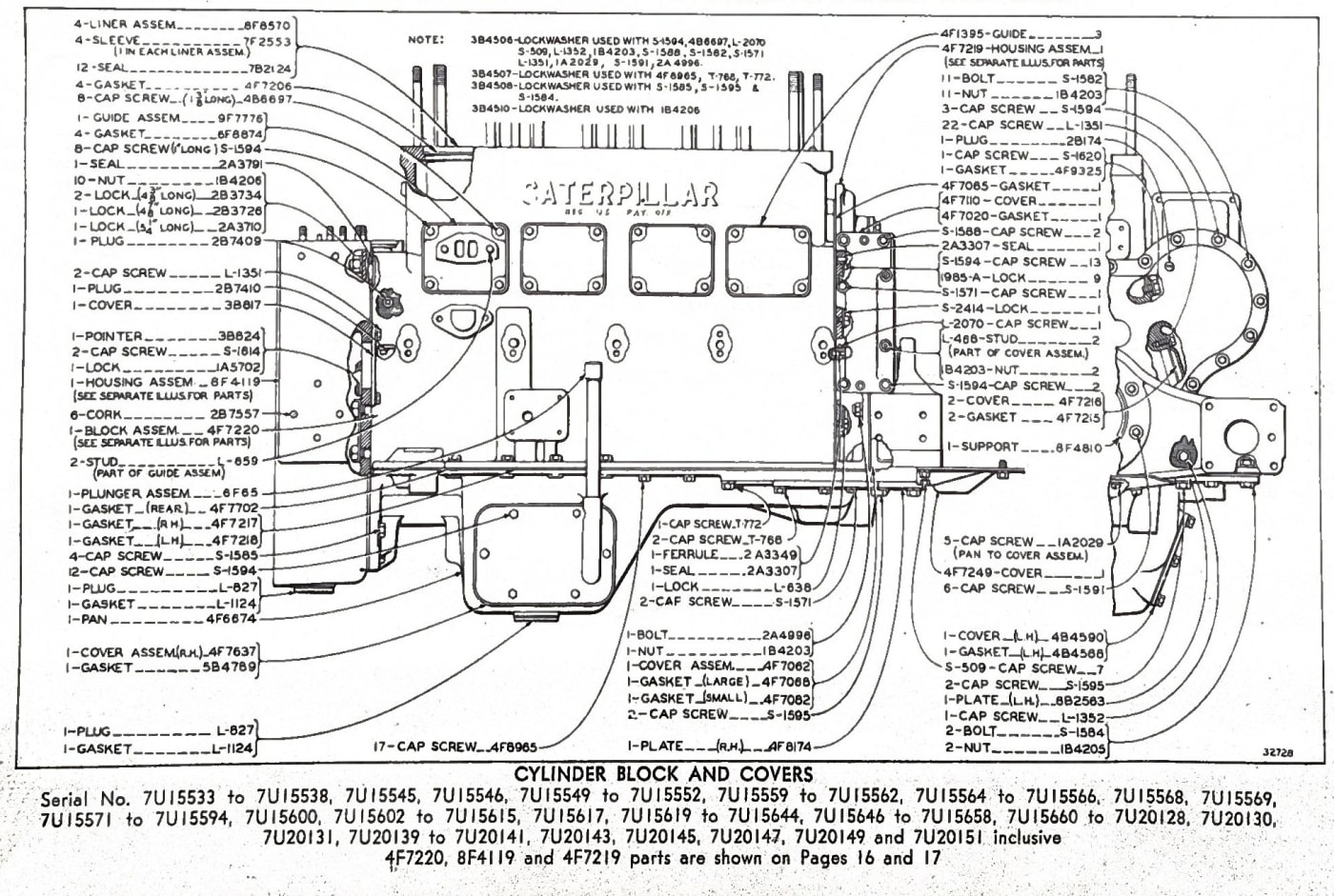 CYLINDER BLOCK AND COVERS