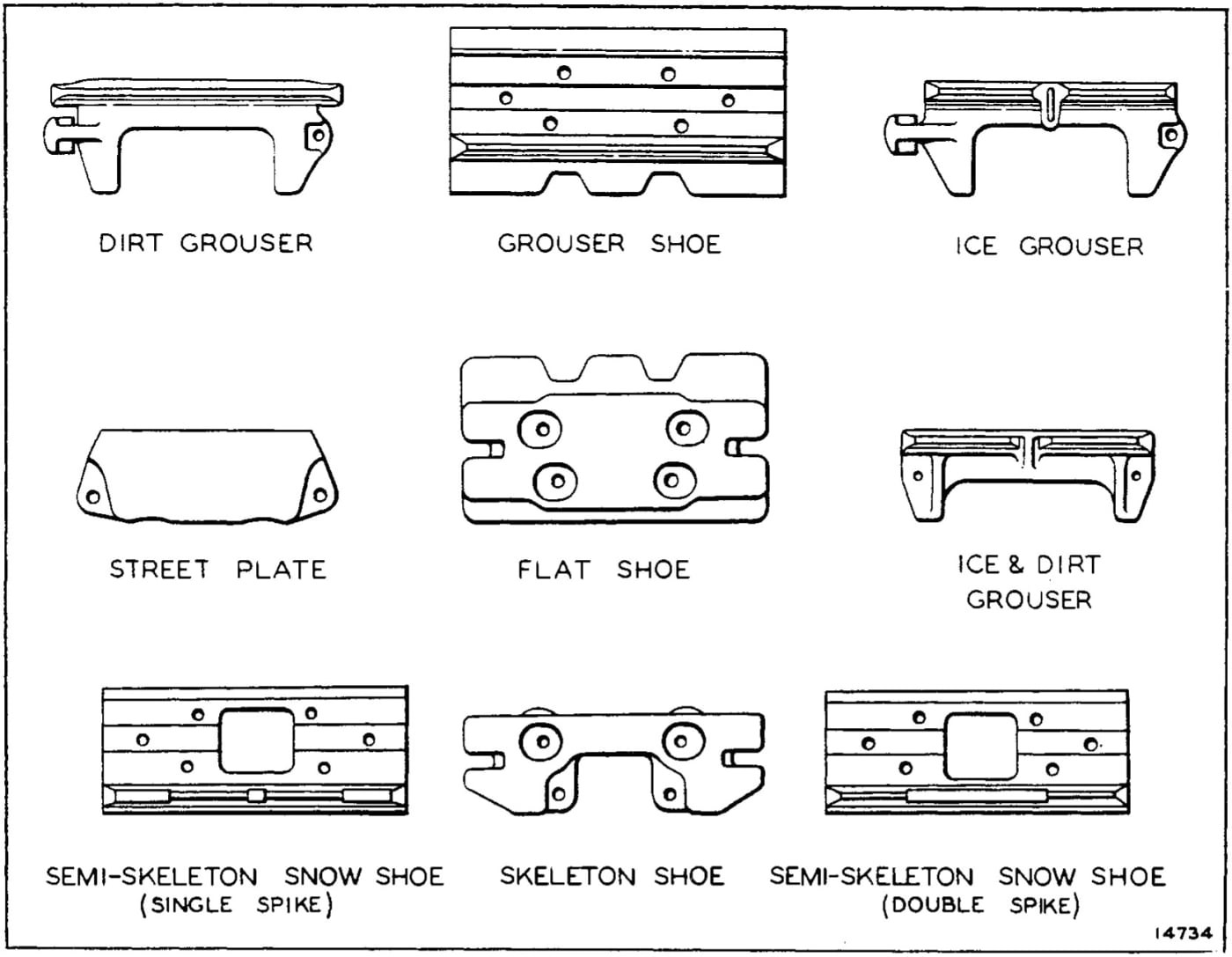 TRACK SHOES, GROUSERS AND STREET PLATES (Identification Diagram)