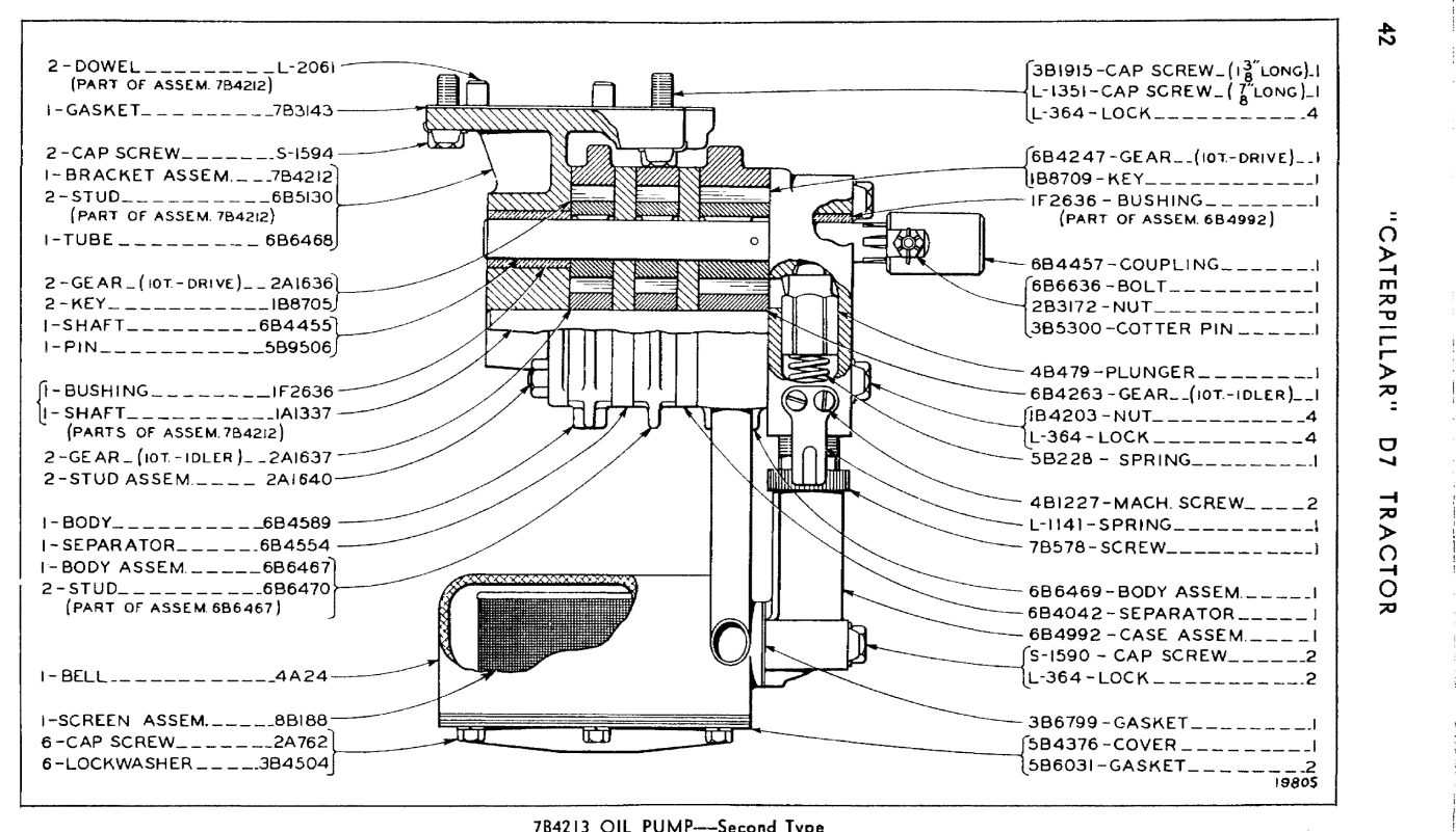 7B4213 OIL PUMP - SECOND TYPE - EFFECTIVE SERIAL NO. 7M1579