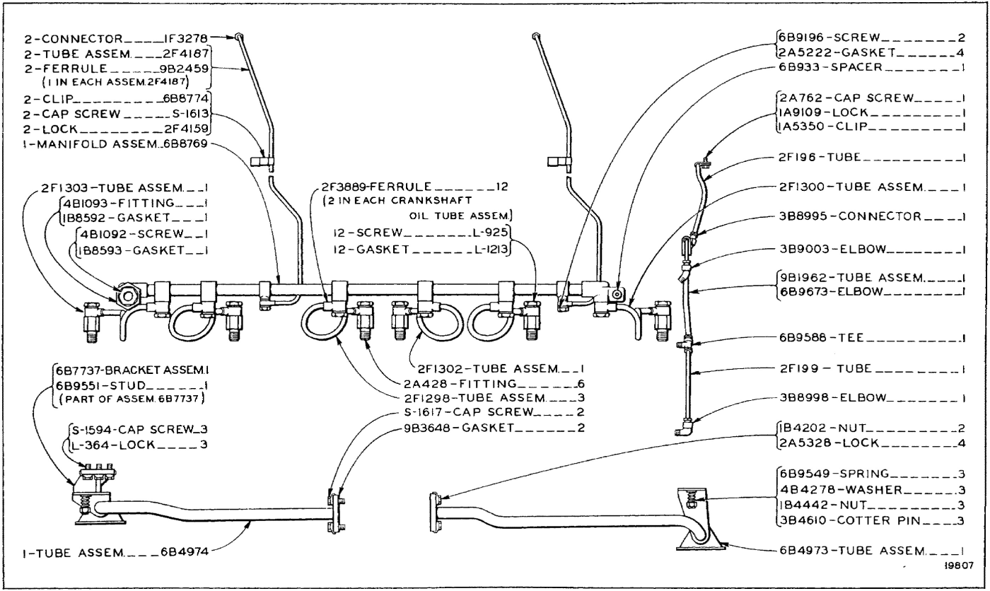 OIL LINES