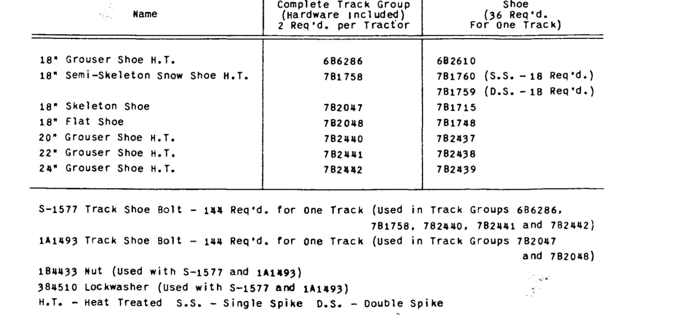 TRACK SHOE AND TRACK GROUP REFERENCE TABLE