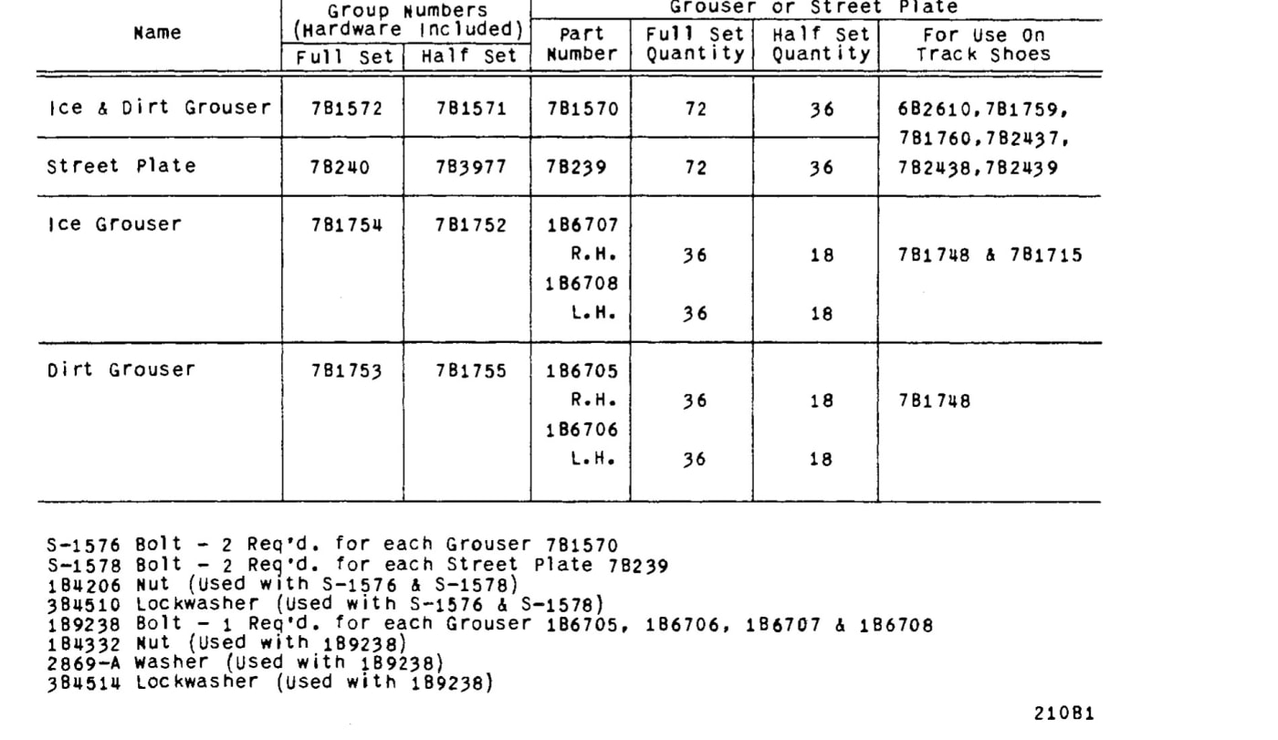 TRACK SHOES, GROUSERS AND STREET PLATES (Reference Table)