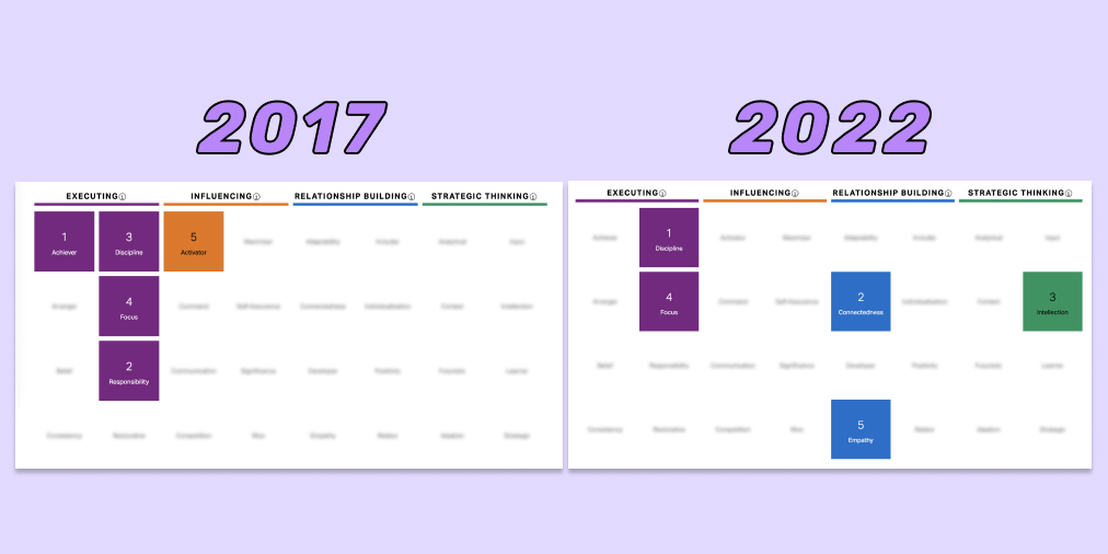 strengths screen shots in 2017 and 2022 on light purple background