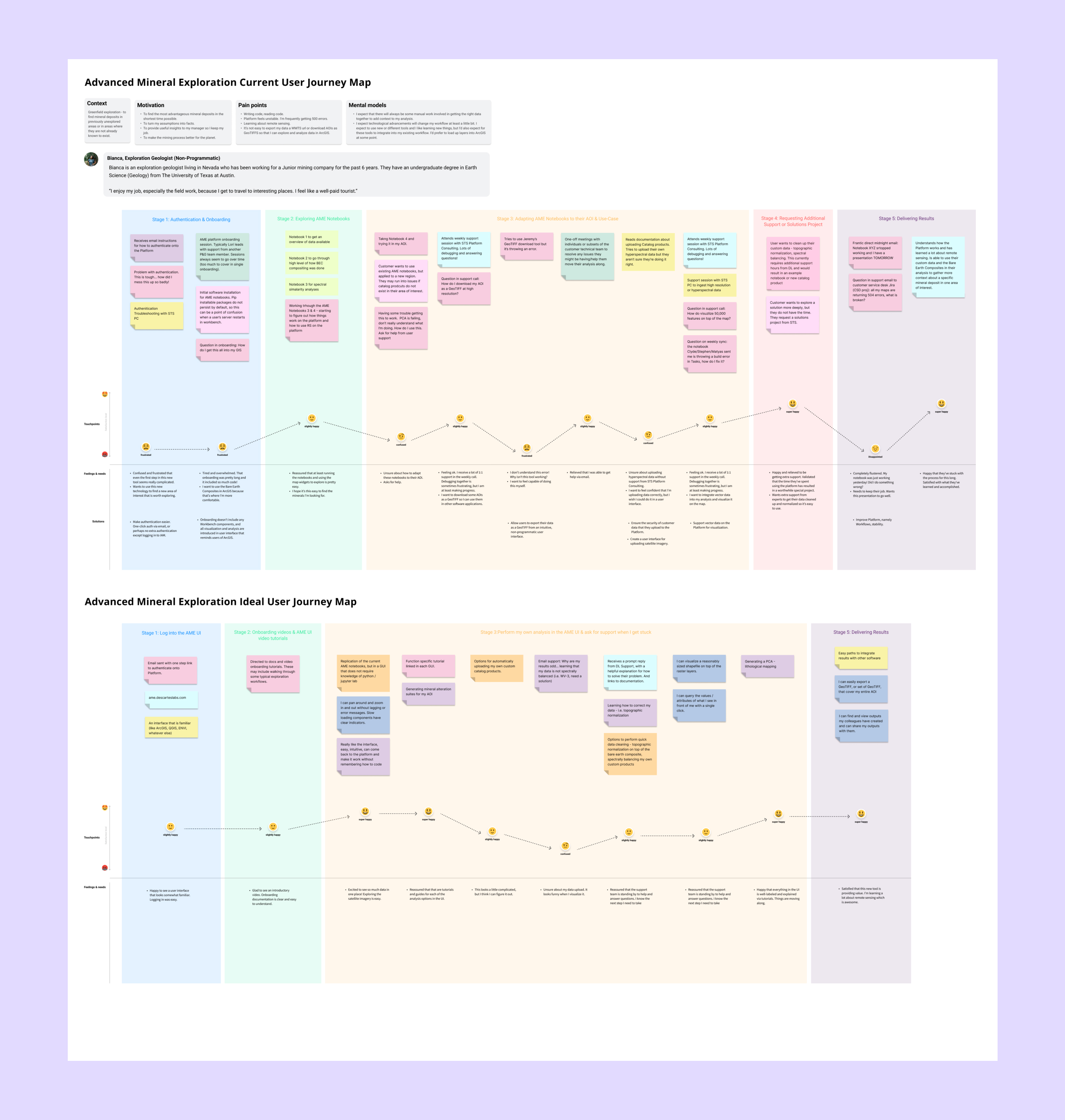 User journey map for our advanced mining exploration client - Figma UI with colorful sticky notes