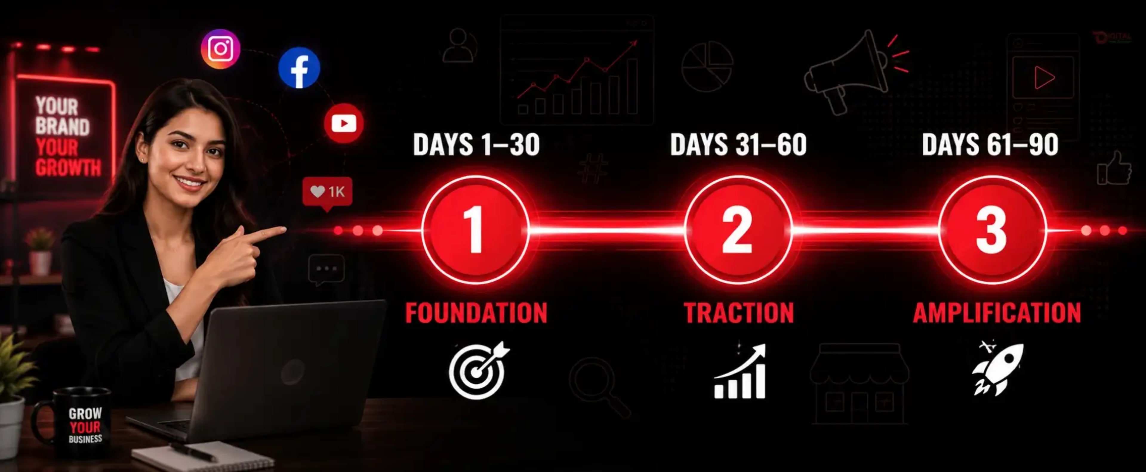 [IMAGE: 30-60-90 Day Social Media Growth Roadmap for Small Business Delhi NCR]