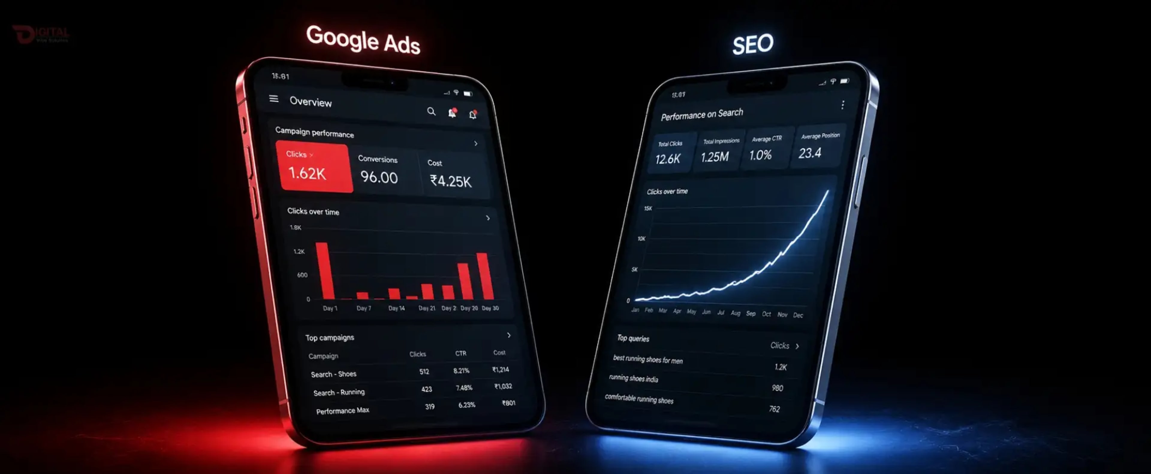 [IMAGE: Google Ads vs SEO Side-by-Side Visual Comparison — Speed, Cost, Longevity, ROI for Indian Small Business 2026]