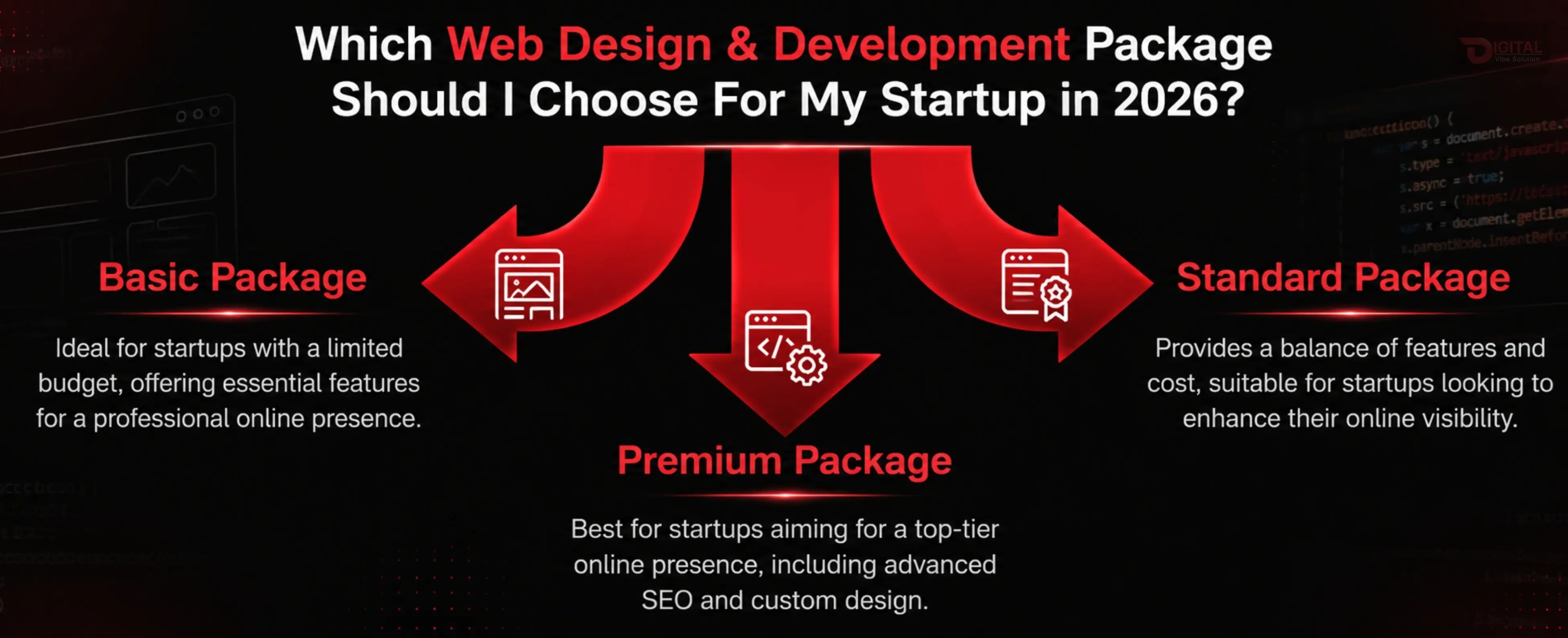 [IMAGE: Startup Web Design Cost Breakdown Matrix Chart 2026]