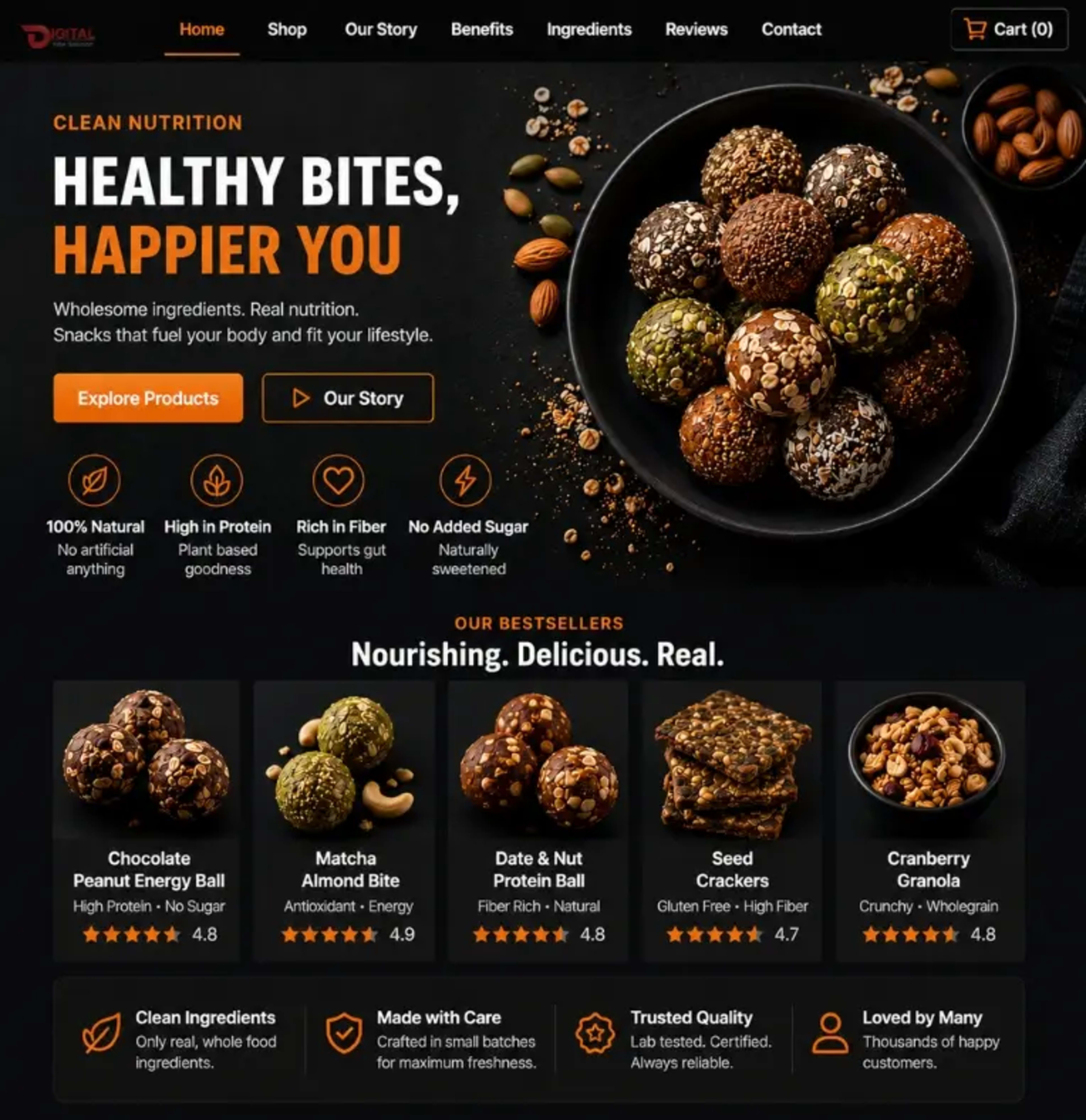 Responsive Web Design Services in India
