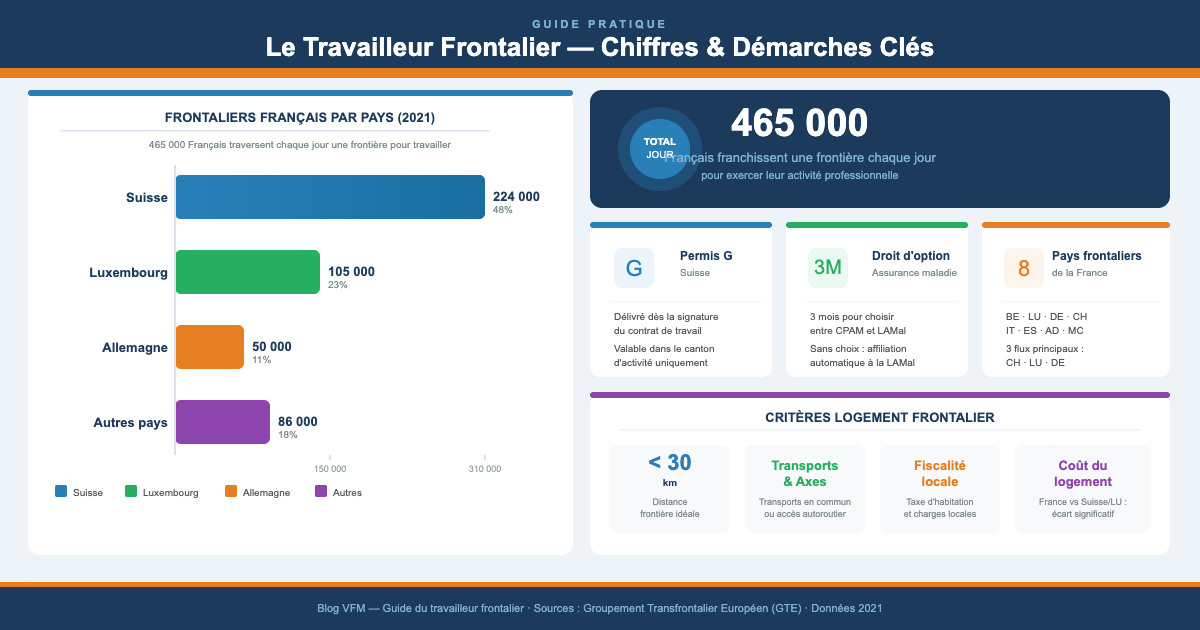 Frontalier : guide pratique du travailleur transfrontalier