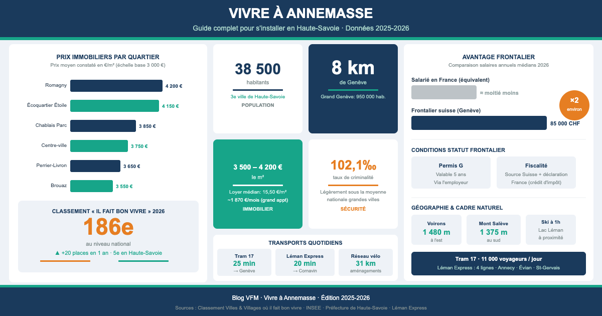 Vivre à Annemasse : guide complet pour s'installer